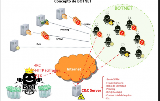 Seguridad informatica - Ataques botnet