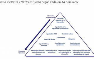 Seguridad informática