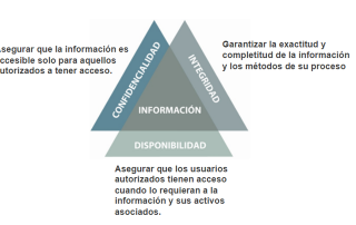 Sistema de gestión de la seguridad