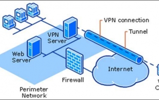 Seguridad en una red de datos