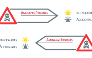 amenazas de ciberseguridad