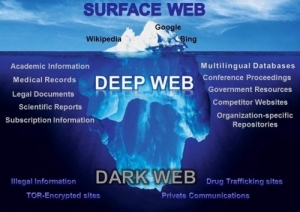 Deep web - dark web - seguridad informática