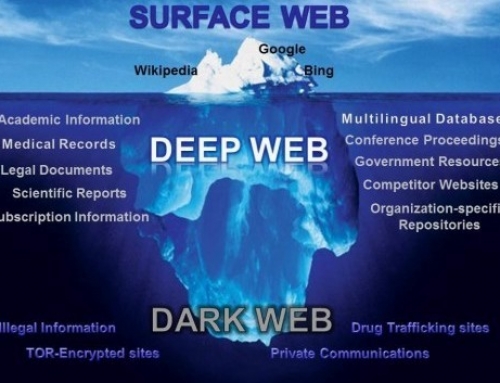 Deep web – dark web