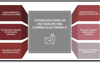 Seguridad en los correos electrónicos