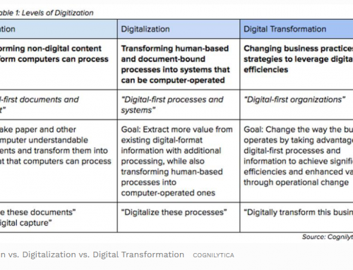 Digitalizar frente a transformación digital