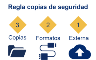 Regla 3-2-1 para backups